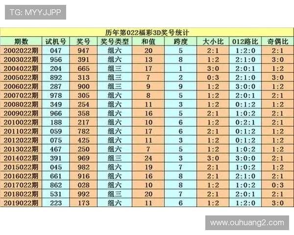 三地012走势图新浪彩票走势全面分析与预测指南